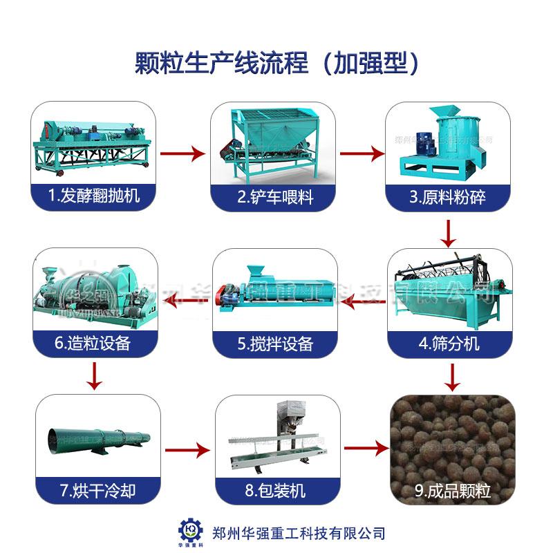 現(xiàn)在購買有機(jī)肥設(shè)備有補(bǔ)貼嗎？
